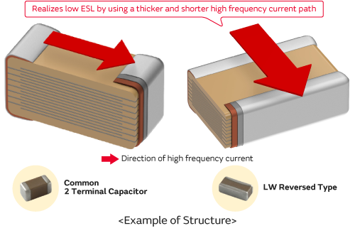 Common 2-Terminal Capacitor LW Reversed Type (LLL Series)