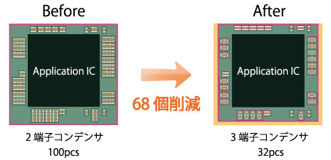 部品点数削減に貢献