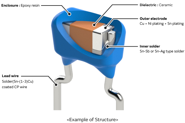 Example of Structure