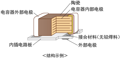 陶瓷电容器zra系列