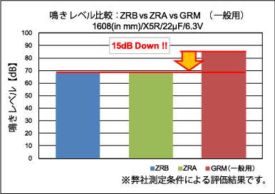鳴きレベル比較