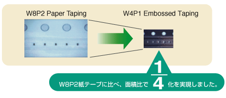 Dimensional comparison for 0402 (01005) in mm (inch) tape