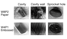 Enlarged picture of embossed tape