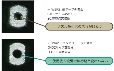 Comparison of nozzle clogging