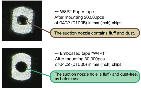 Comparison of nozzle clogging