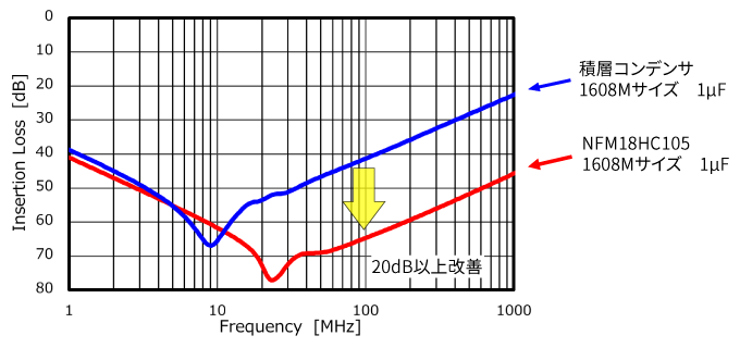 はじめにのイメージ画像