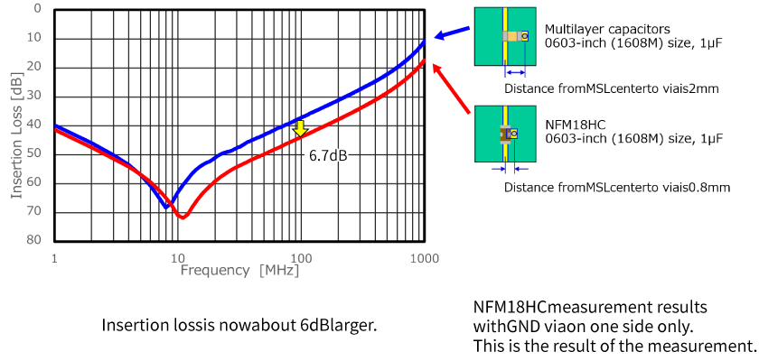 Image of Effect of 3-terminal structure + feed-through specification