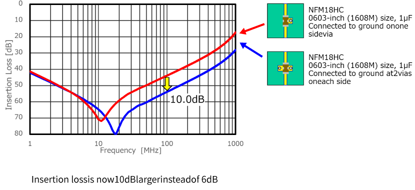 Image of Effect of two grounds on either side