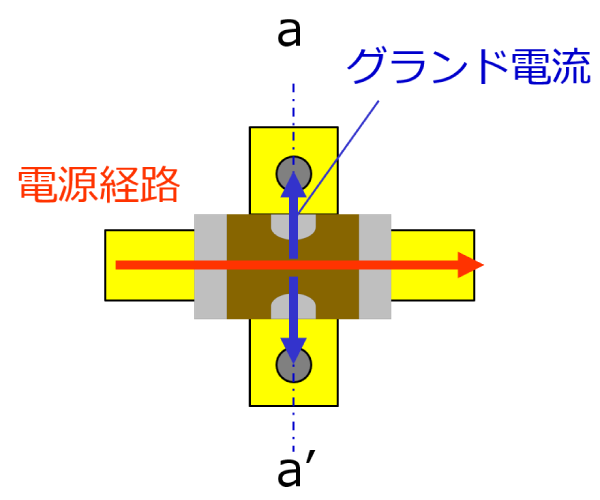 左右に流れる電流の相互誘導効果のイメージ画像1