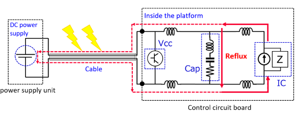 Image 1 of Mechanism of EMI noise rejection with capacitors