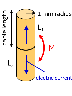 Image of a cylindrical conductor
