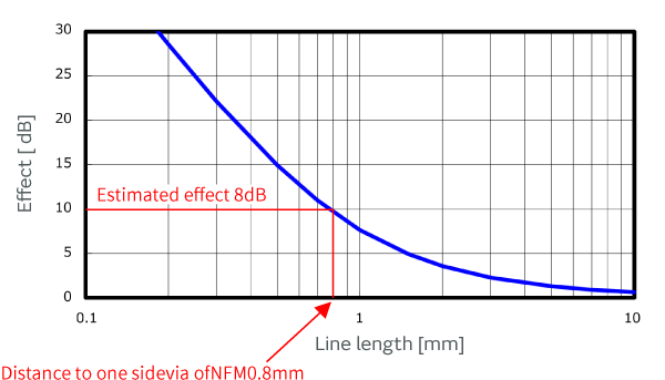 Image of improved insertion loss
