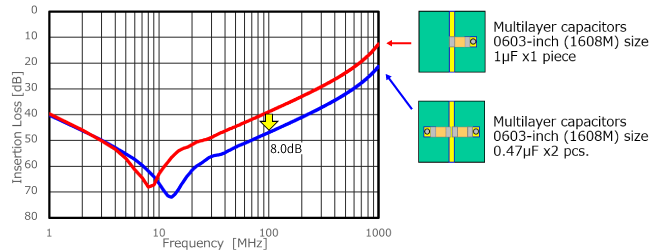 Image 1 of The effect of current flow to the left and right