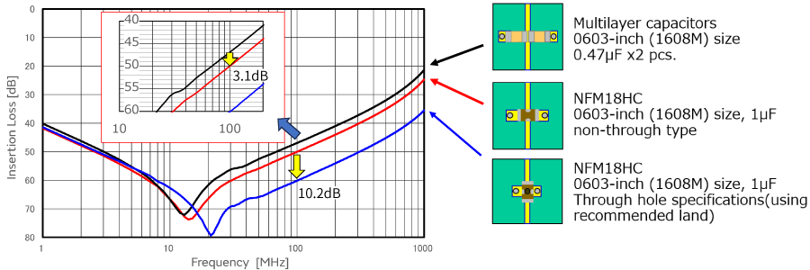 Image 2 of The effect of current flow to the left and right