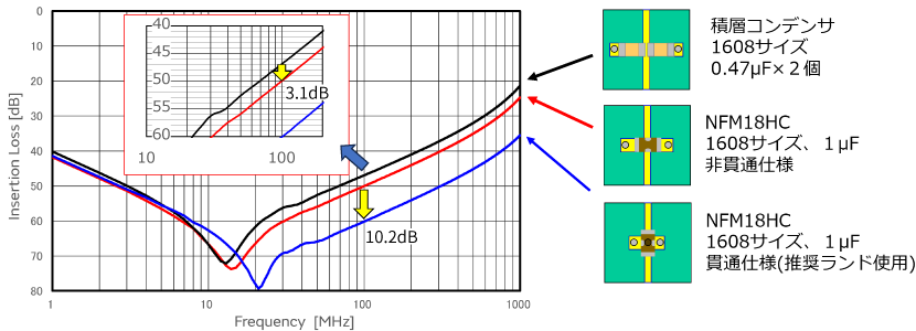 左右に電流を流す効果のイメージ画像2