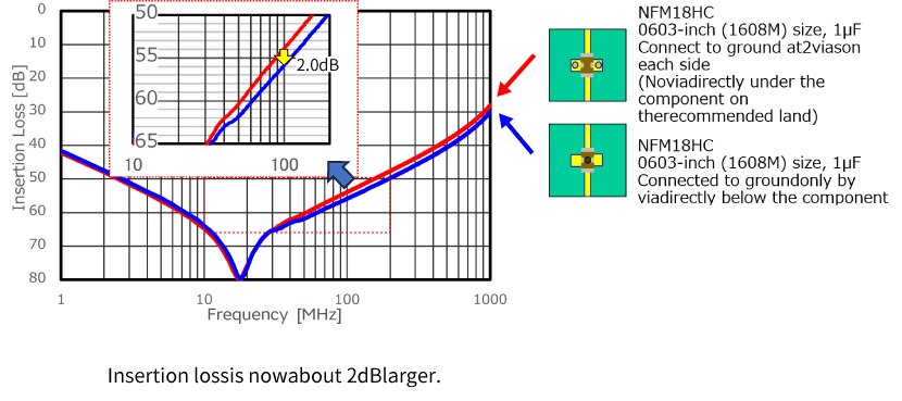 Image of Measurement results