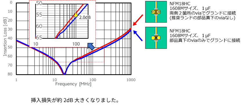 測定結果のイメージ画像