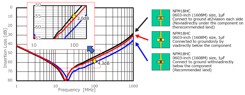 Image of Measurement results