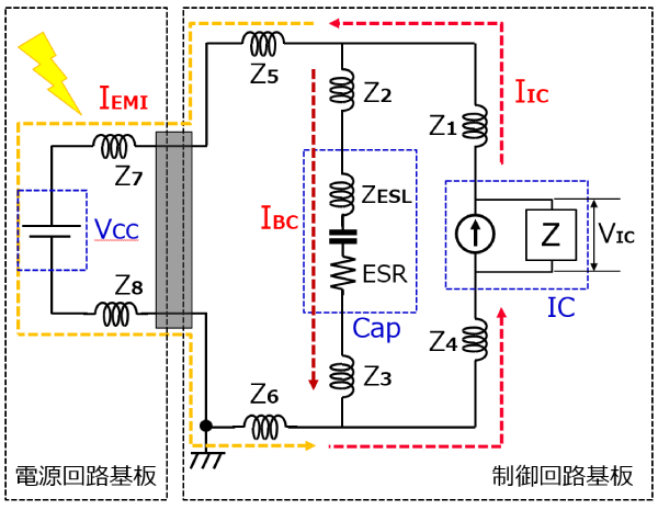 コンデンサでのEMIノイズ除去のメカニズムのイメージ画像2
