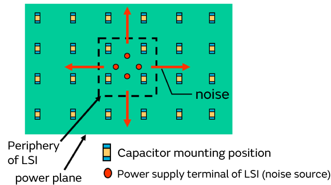 Image 1 of Noise spreading over the power supply plane is a problem in multilayer boards