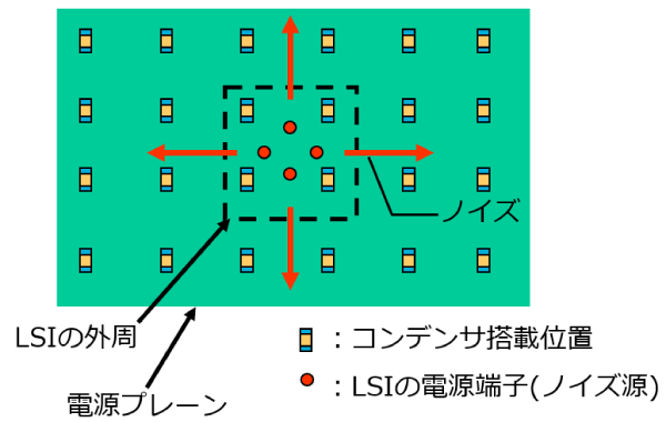 多層基板では電源プレーン上を拡散するノイズが問題のイメージ画像1