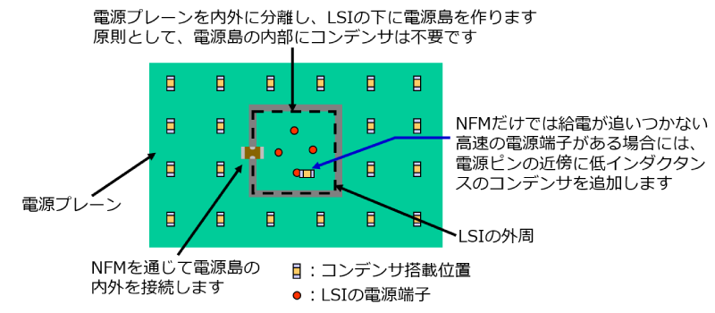 多層基板では電源プレーン上を拡散するノイズが問題のイメージ画像2