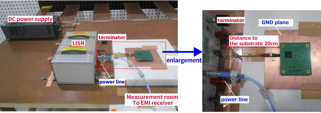 Image of Noise measurement method: Conducted noise