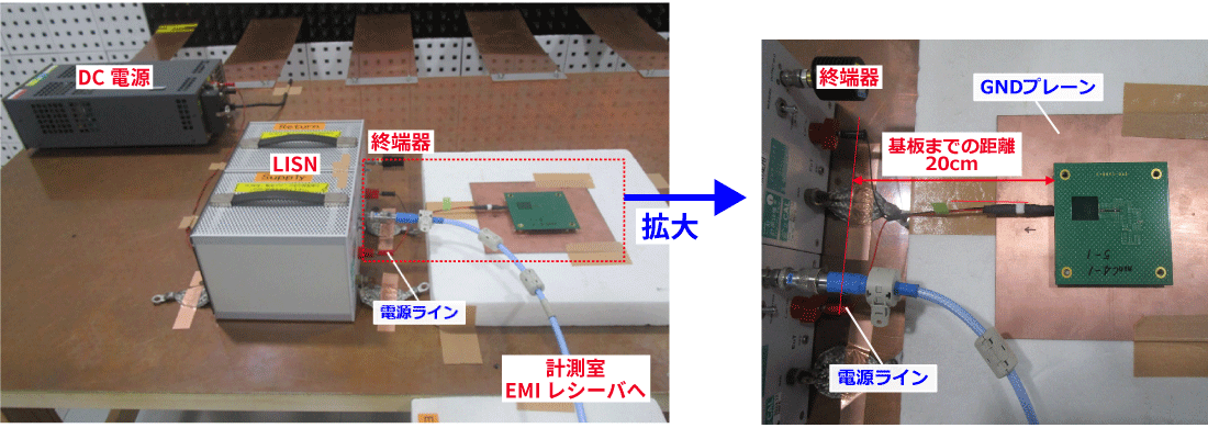 ノイズ測定方法 : 伝導ノイズのイメージ画像