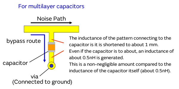 Image of Stable noise rejection regardless of pattern design