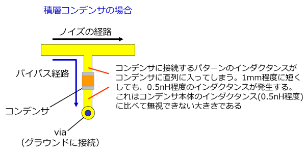パターン設計の優劣によらずノイズ除去効果が安定のイメージ画像