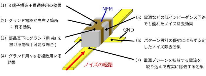 NFMシリーズの7つの利点のイメージ画像