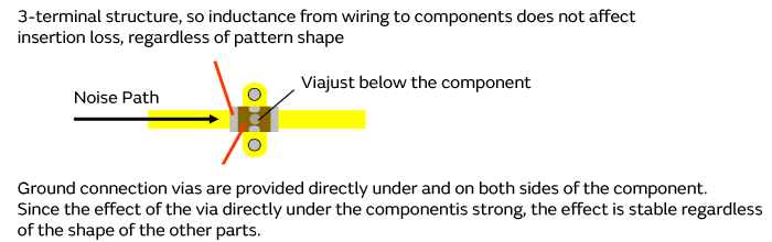 Image of Rough estimate of inductance generated in the pattern