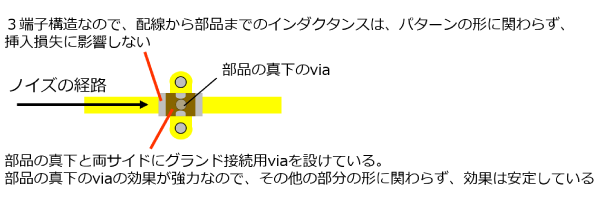 パターンに発生するインダクタンスの大まかな見積りのイメージ画像2
