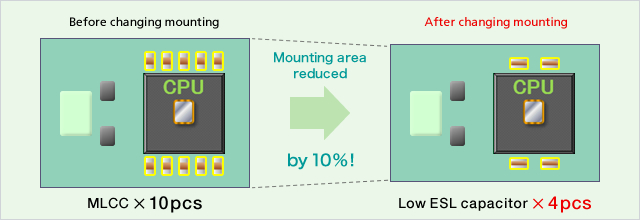 Reduction of mounting area