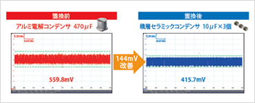 図4 コンデンサ電極間の電圧測定結果