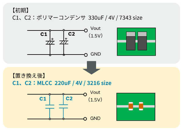 非MLCC置き換え事例 ポリマーコンデンサからMLCCへの置き換え | セラミックコンデンサ(キャパシタ) | 村田製作所