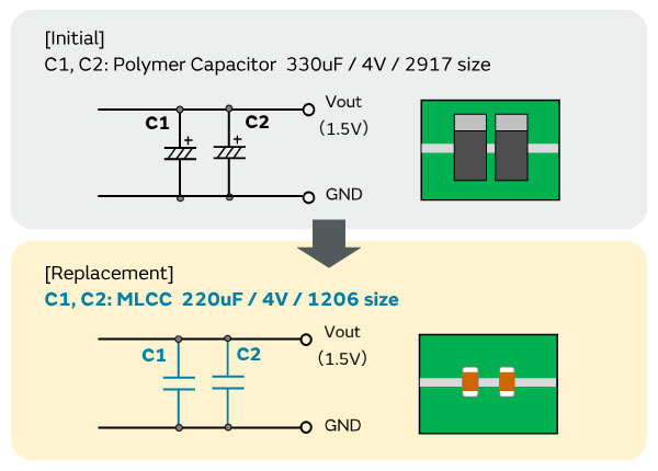 C1, C2: Polymer Capacitor 330uF / 4V / 2917 size → MLCC 220uF / 4V / 1206 size