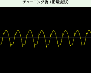 After Tuning (Normal Waveform)