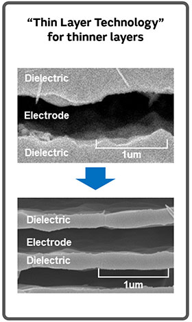 Thin layer technology for thinner layers