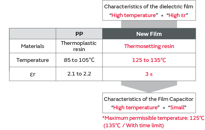Figure of About the FH Series