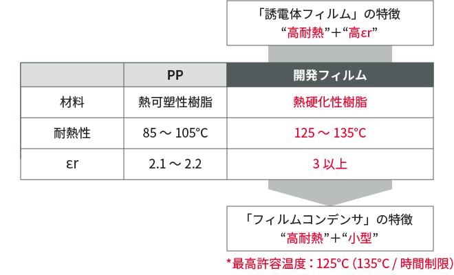FHシリーズについての図