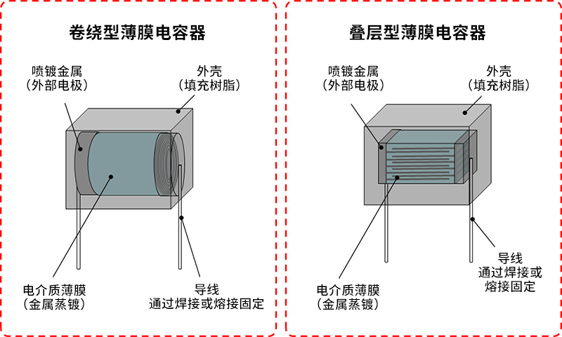 薄膜电容器的结构图片