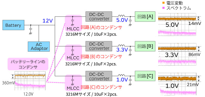 ノートパソコンにおけるバッテリーラインのmlcc鳴き対策 セラミックコンデンサ キャパシタ 村田製作所