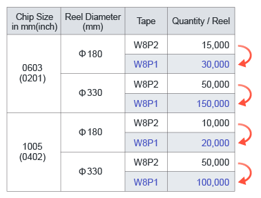 Smd Capacitor Size Chart