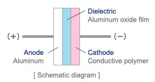EMICON, EMICON-FUN !, Murata Manufacturing, Capacitor, Polymer Capacitor,ECAS series