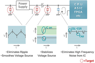 Image of Power supply line around CPU, IC, etc.