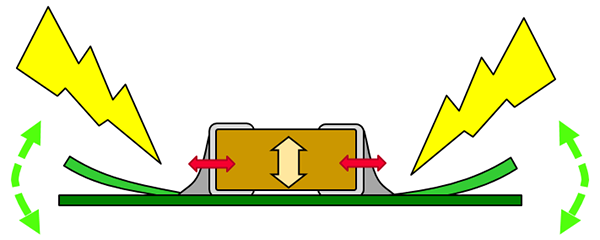 Image 1 of When voltage is applied