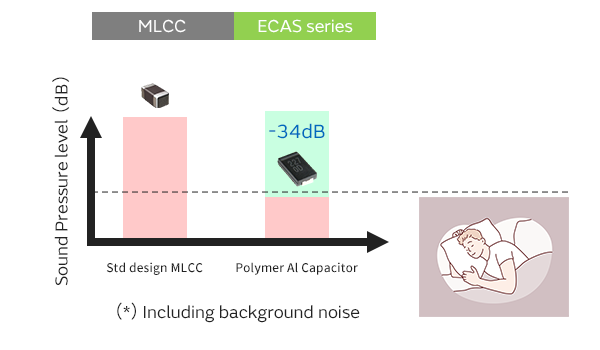 Image of Sound pressure level