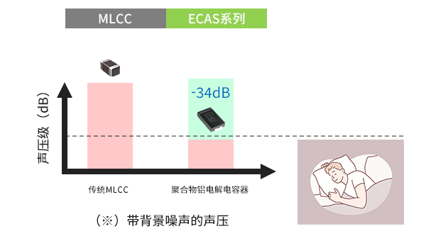 声压级图片