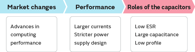 Image 2 of Market trends and challenges
